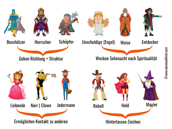 Die 12 Archetypen und Personal Branding