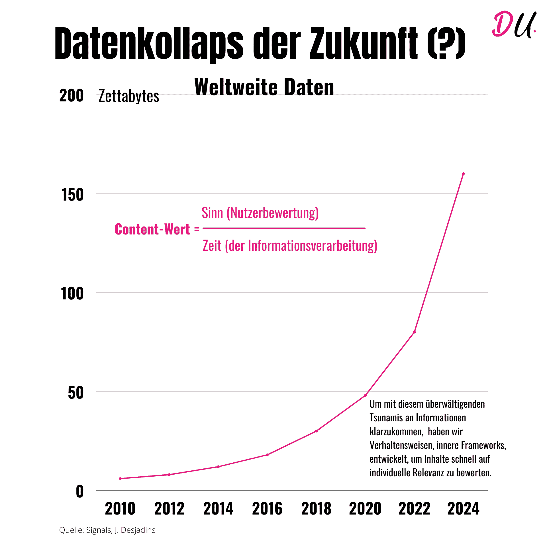 Datenkollaps der Zukunft - Datenmanagement mit MYWAYdigital und Doreen Anette Ullrich