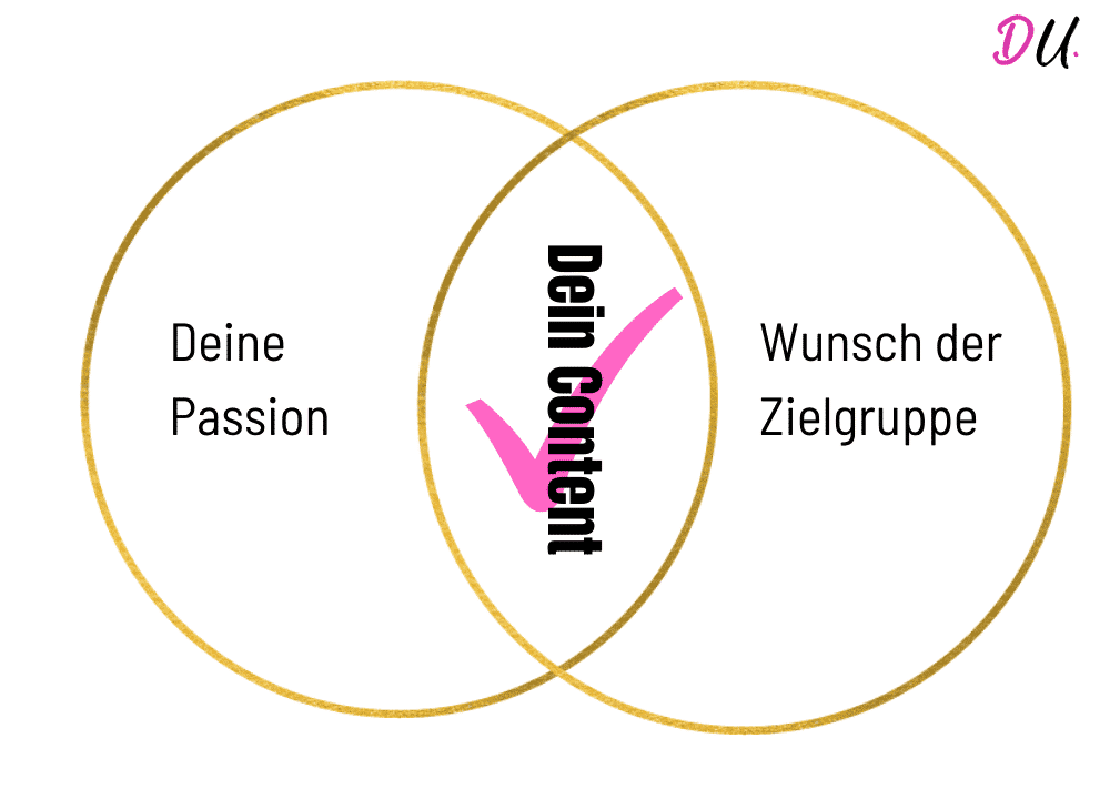 Content Sweet Spot_Passion versus Wunsch der Zielgruppe_Doreen Anette Ullrich Content Marketing als Blogger