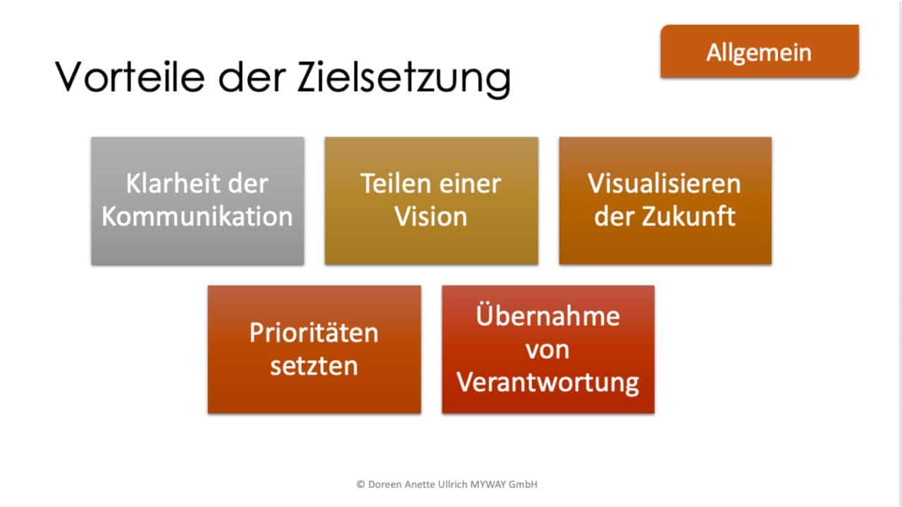 Vorteile der Zielsetzung allgemein