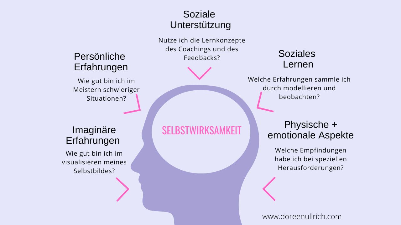 Quellen der Selbstwirksamkeit Doreen Ullrich