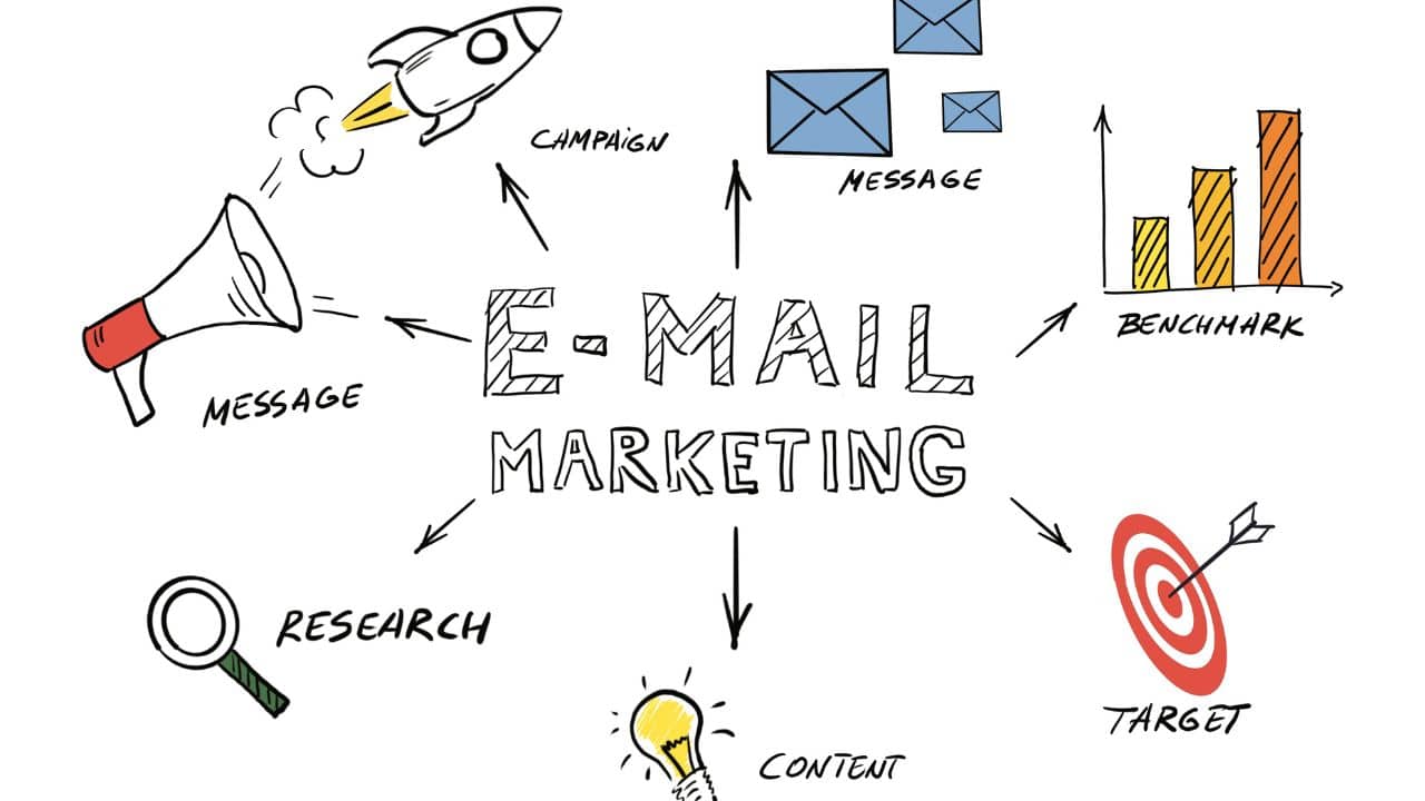 Marketing Automation_Email Marketing Doreen Ullrich Brand Marketing
