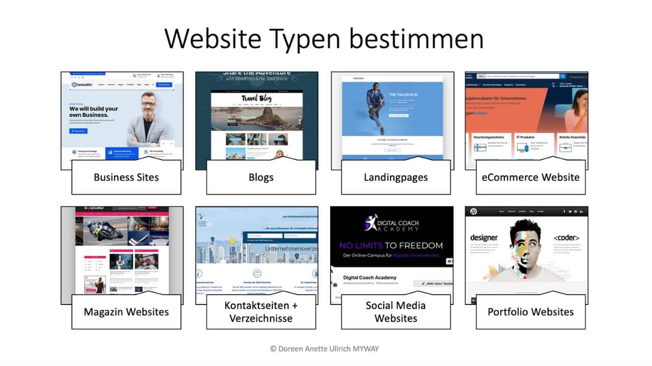 Website Typen bestimmen Doreen Ullrich