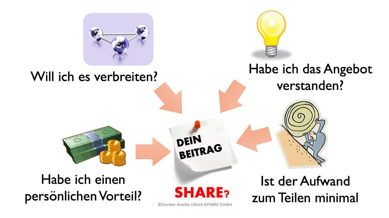 Fragen zur Produktwerbung Teil 1 Doreen Ullrich