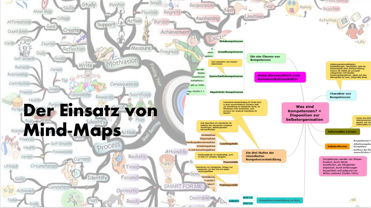 Mindmaps Doreen Ullrich Brand Marketing