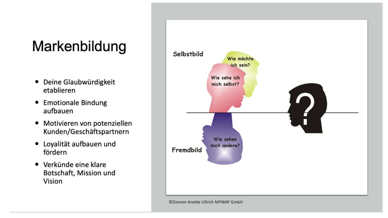 Produktwerbung und Markenbildung Doreen Ullrich