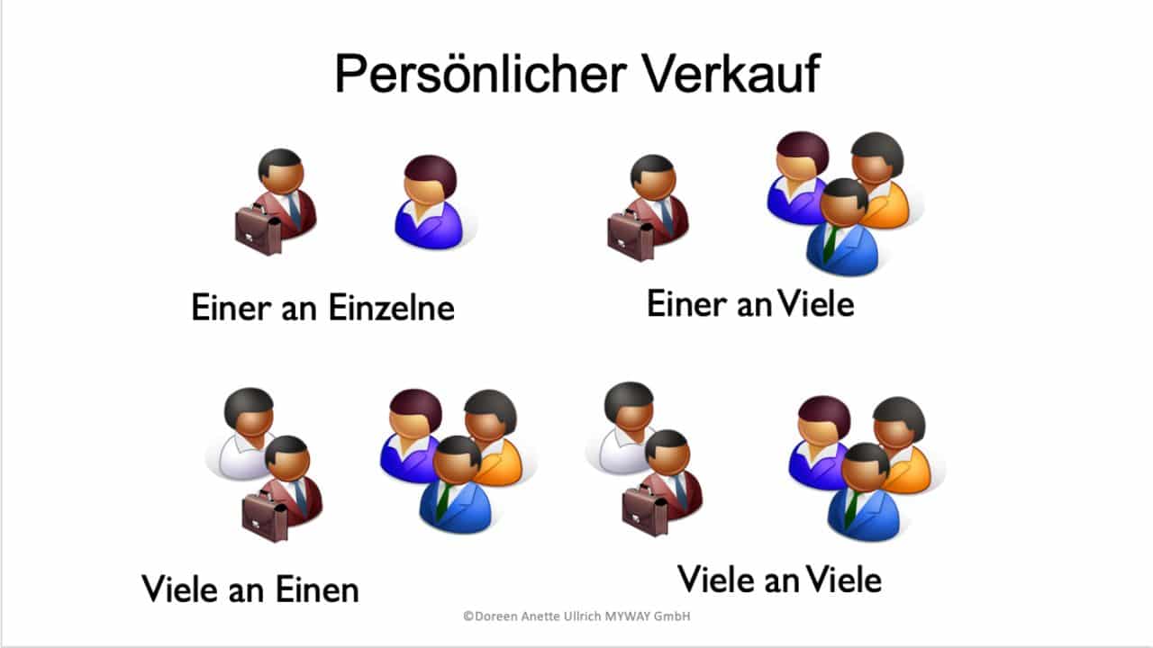 Produktwerbung und persönlicher Verkauf Doreen Ullrich