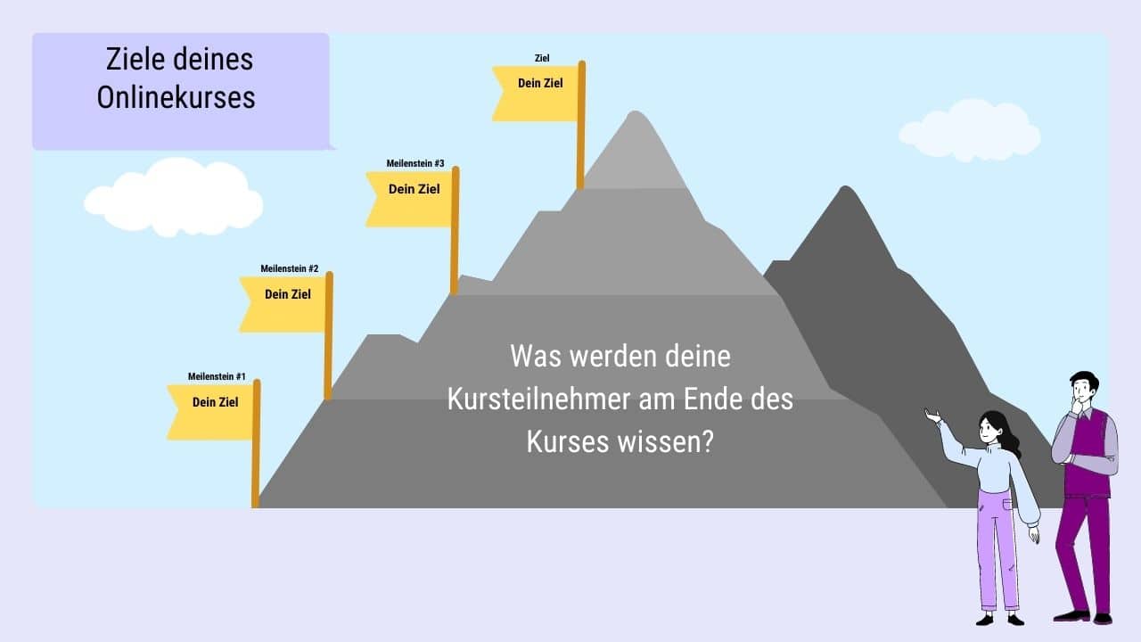Ziele setzen Onlinekurs erstellen Doreen Ullrich Blog