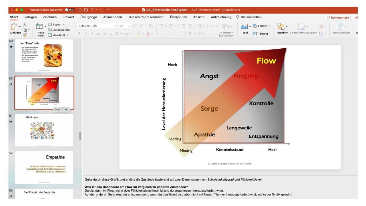 Onlinekurs erstellen mit Doreen Ullrich Die Powerpoint Folien das Herzstück