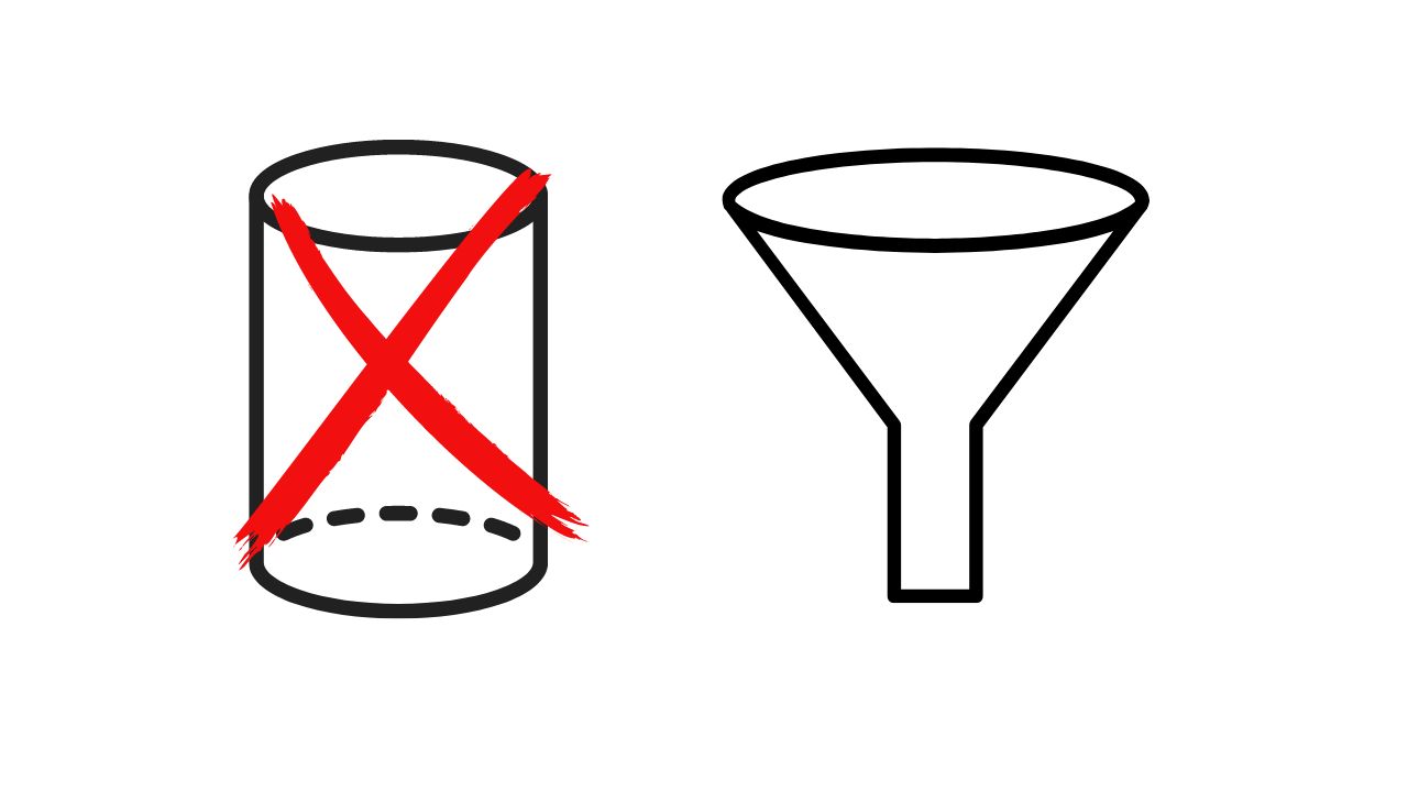 Zylinder versus Trichter
