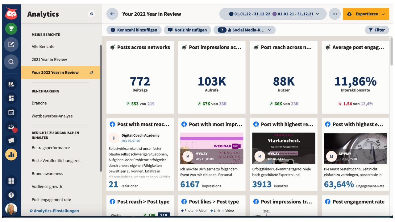 Beispiel einer Hootsuite Analyse für KI im Marketing
