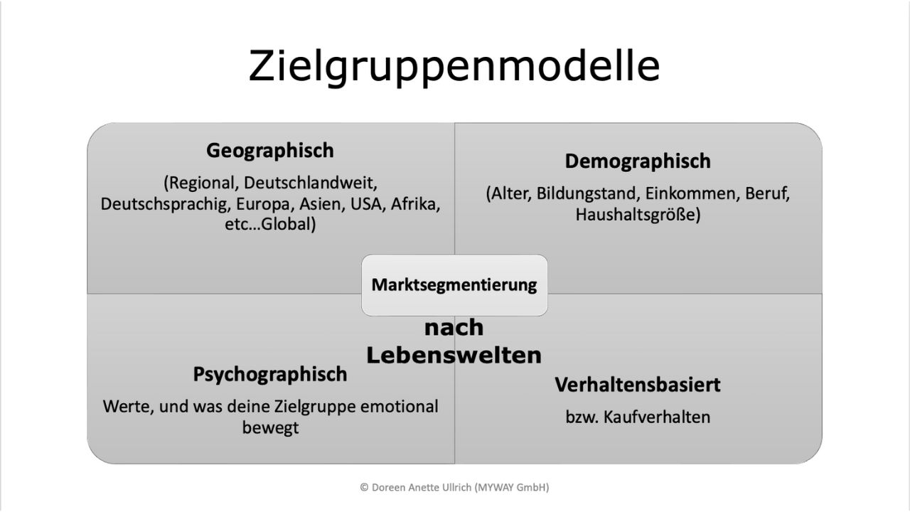 Ziegruppe finden_Zielgruppenmodelle_Doreen Ullrich Markenstrategien