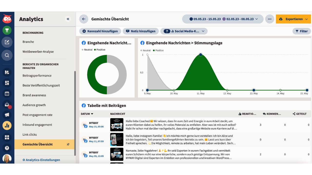 Hootsuite Analyse Kundenbewertungen Stimmungen