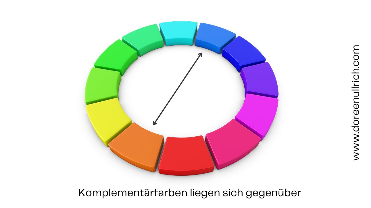 Archetypen und Farbspsychologie Komplementärfarben liegen sich gegenüber