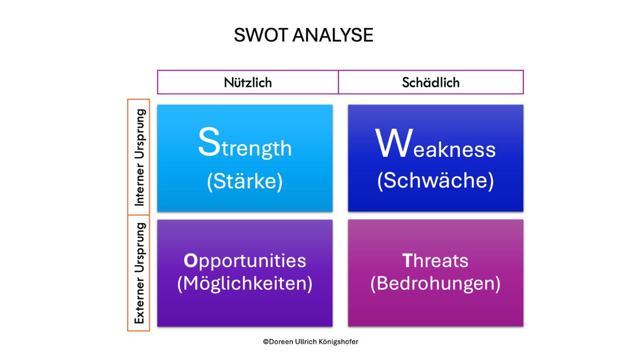 Swot-analyse-selbstfindung-durch-personal-branding-doreen-ullrich