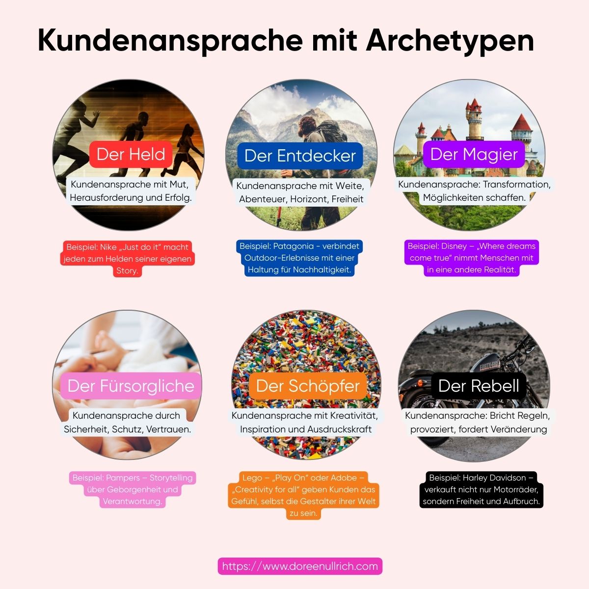 Kundenansprache mit Archetypen visualisiert.